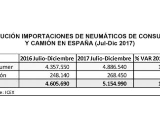 evolucion-mercado-enumatico