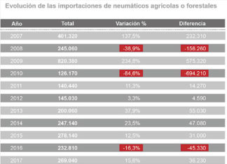 importaciones agrícolas