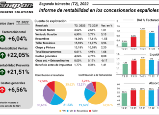 concesionarios