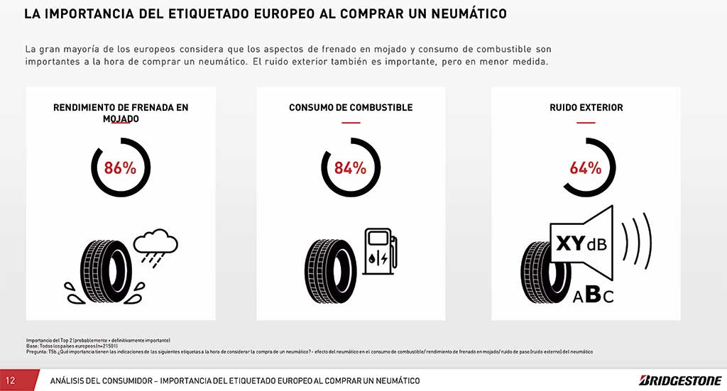 Europneus  MANN FILTER explica por qué realizar una revisión de