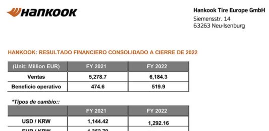 Hankook facturación 2022