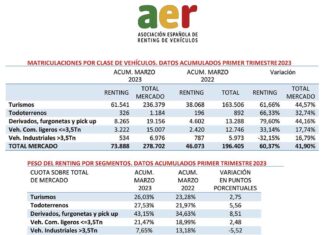 RENTING PRIMER TRIMESTRE 2023