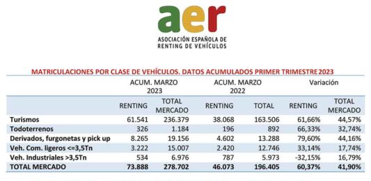 RENTING PRIMER TRIMESTRE 2023