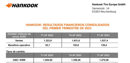 Hankook resultados