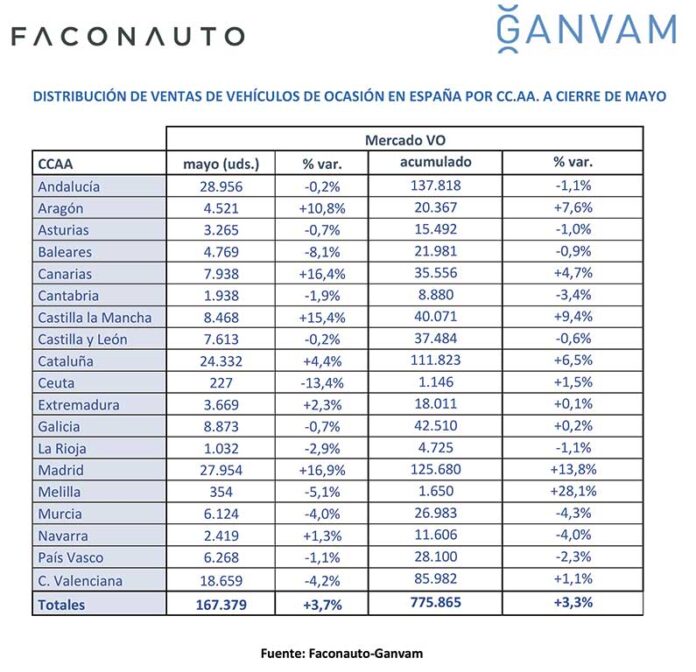 ventas turismos de ocasión