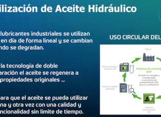 ZF aceite hidráulico