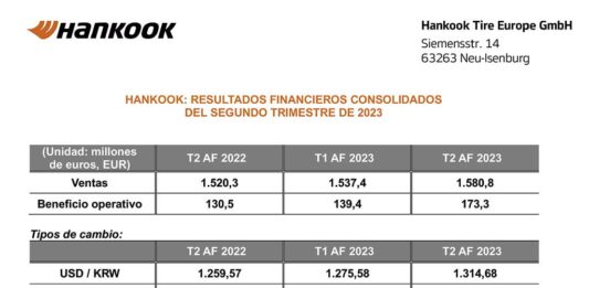 Hankook cuentas segundo trimestre 2023