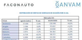 Mercado español vehículos segunda mano