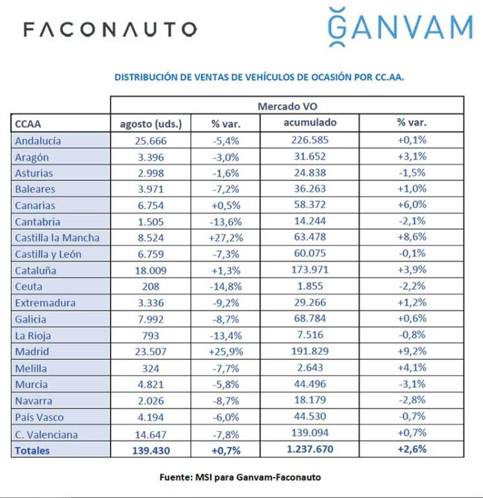 Mercado español vehículos segunda mano