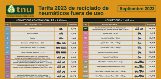 TNU actualiza tarifas 2023