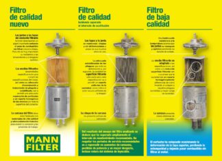 filtro de calidad vs filtro low cost