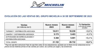 Ventas Grupo Michelin