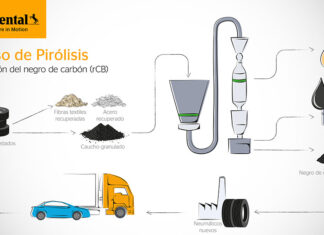 Continental negro de humo reciclado