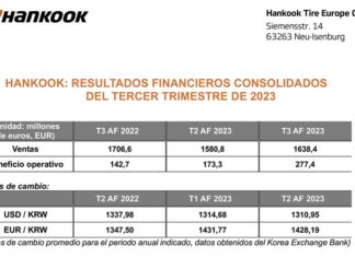 Ventas Hankook tercer trimestre