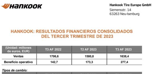 Ventas Hankook tercer trimestre