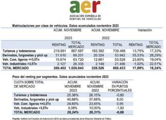 renting vehículos noviembre