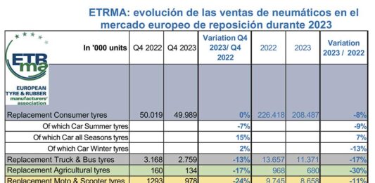 ETRMA pinchazo ventas 2023