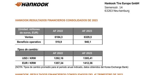 Hankook cuentas 2023