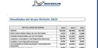 Michelin facturación 2023