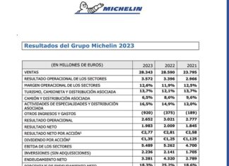 Michelin facturación 2023