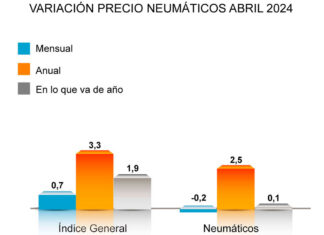 precio neumáticos abril ADINE