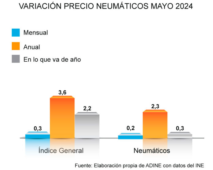 precio neumáticos mayo ADINE