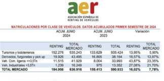 renting vehículos España