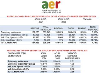 renting vehículos España