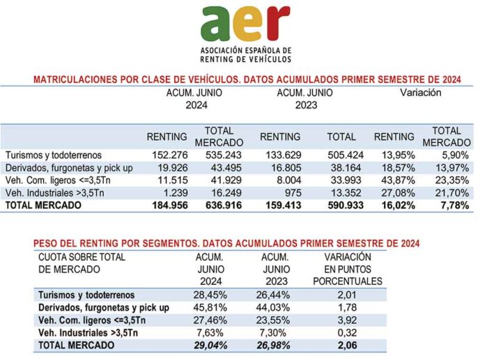 renting vehículos España
