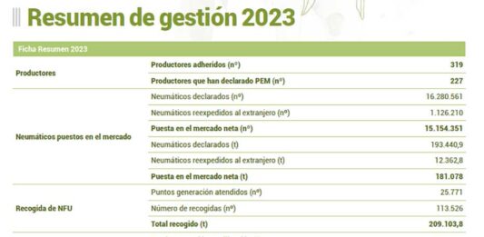 Signus Memoria 2023