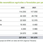 ADINE Memoria 2023