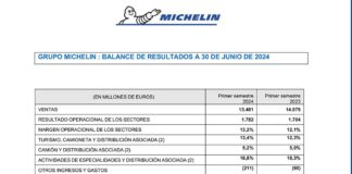 Michelin cuentas primer semestre 2024