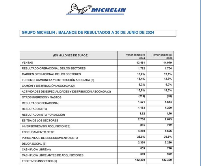 Michelin cuentas primer semestre 2024