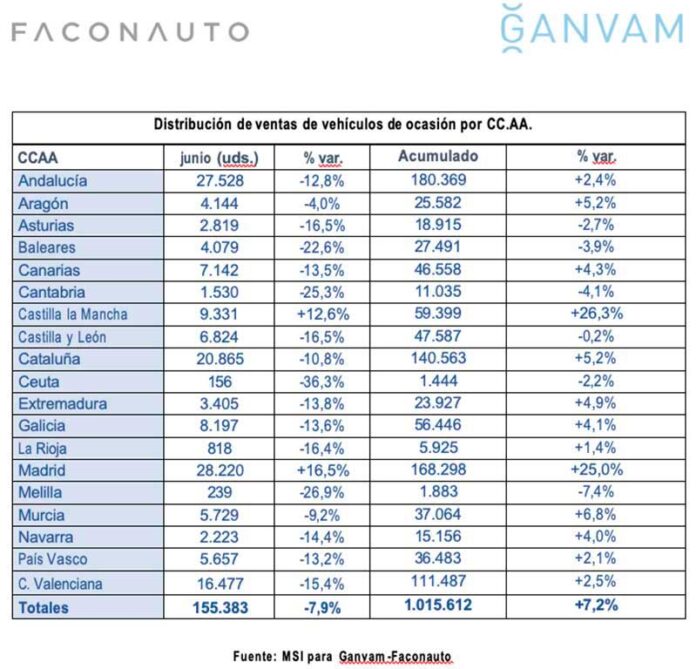 Ventas turismos ocasión