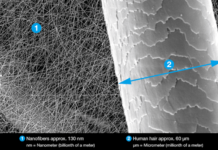 Un filtro de habitáculo que filtra partículas 700 veces más pequeñas que un cabello