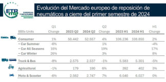 ventas neumáticos Europa