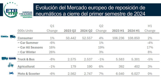 ventas neumáticos Europa