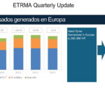 ventas neumáticos Europa