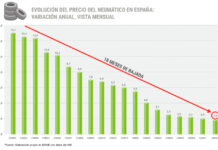 Precio neumáticos agosto