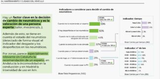 AFANE RADIOGRAFIA DEL NEUMÁTICO