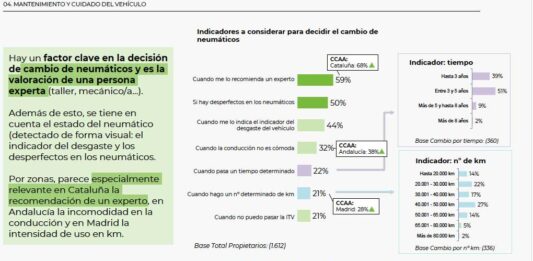 AFANE RADIOGRAFIA DEL NEUMÁTICO