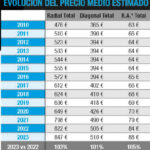 Neumáticos agrícolas ventas precio