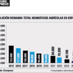 Neumáticos agrícolas ventas precio