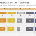 alineadores equilibradoras reportaje