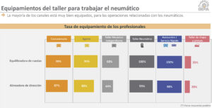 alineadores equilibradoras reportaje