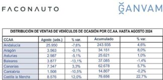 mercado español V.O.