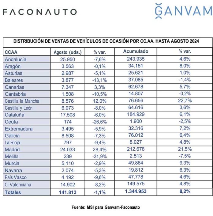 mercado español V.O.