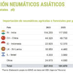 Neumáticos agrícolas ventas precio