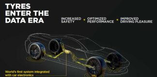 Pirelli Bosch Cyber Tyre