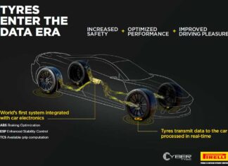 Pirelli Bosch Cyber Tyre